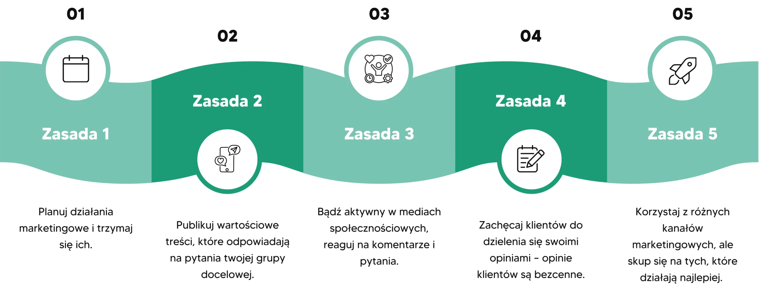 Infografika przedstawia 5 zasad jak zwiększyć widoczność firmy w internecie