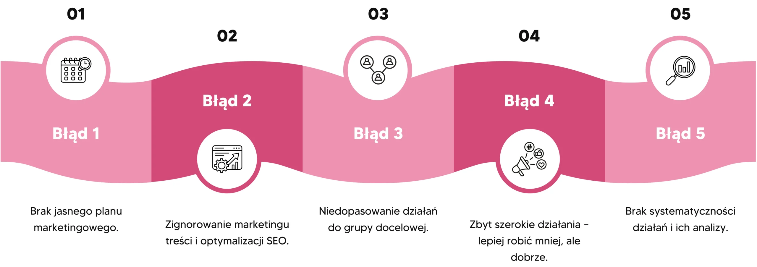 Infografika przedstawia błędy marketingu internetowego