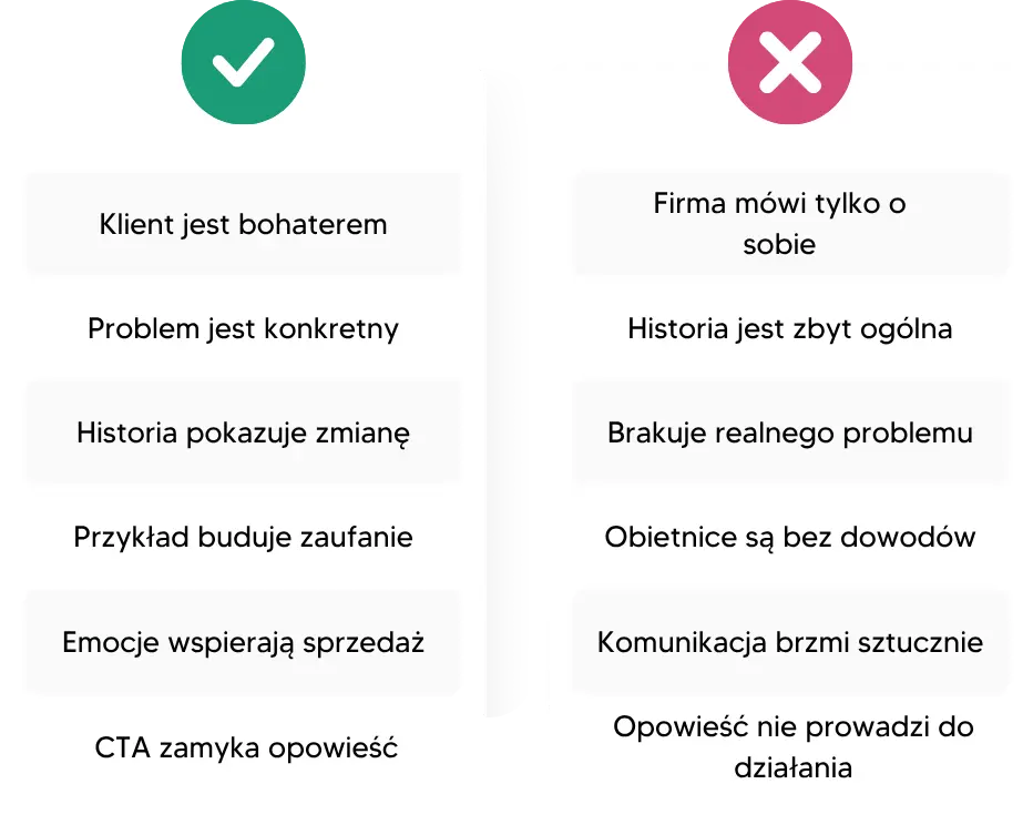Infografika pokazujaca co warto robic a co nie w storytellingu