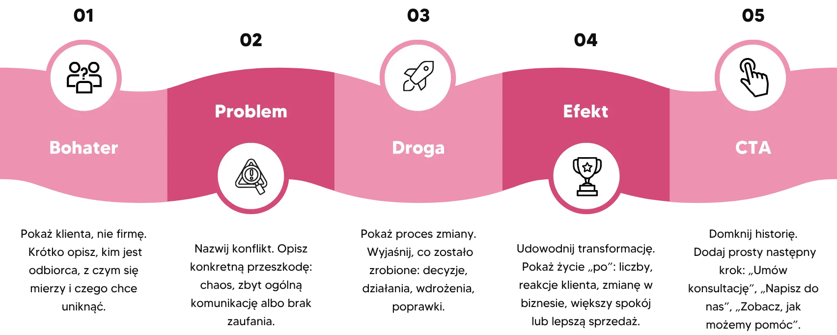 Infografika przedstawia techniki storytellingu