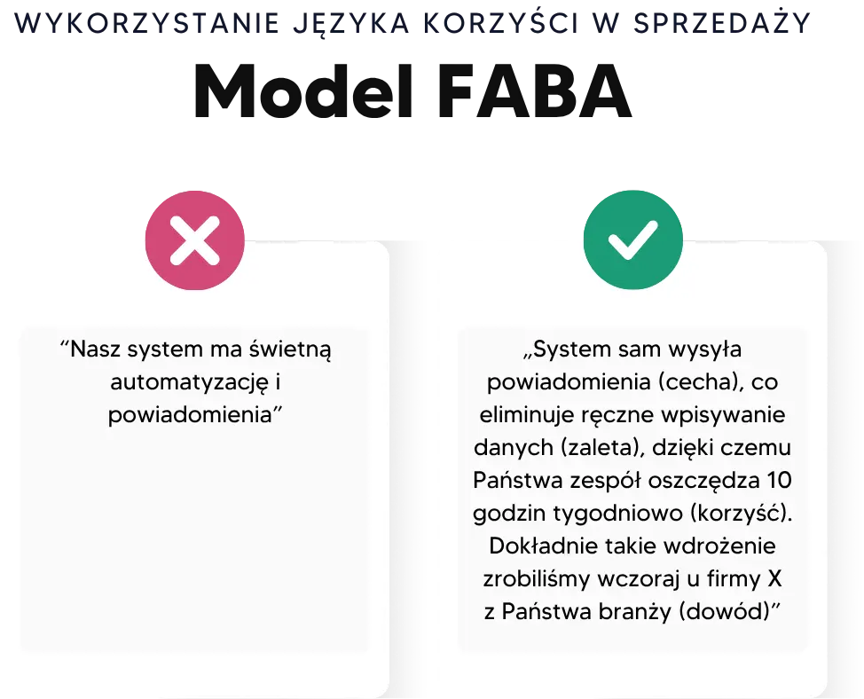 Infografika przedstawiająca Model FABA